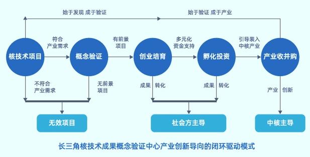 破茧与重塑 解码《2024上海科技成果转化白皮书》实践篇中的创新密码